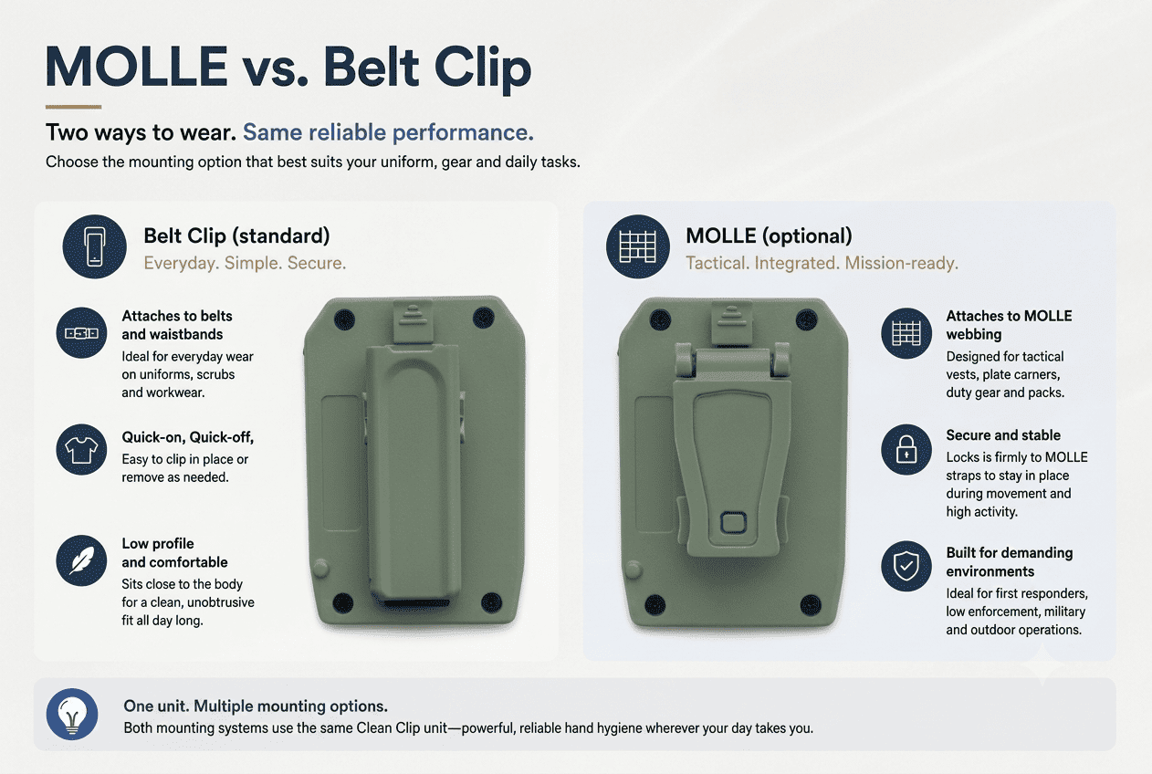 Molle Mount