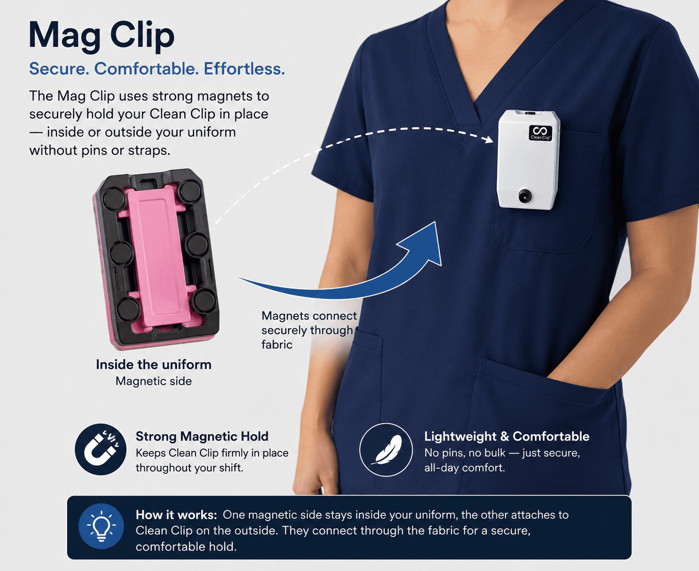 Mag Clip &mdash; Magnetic Mount