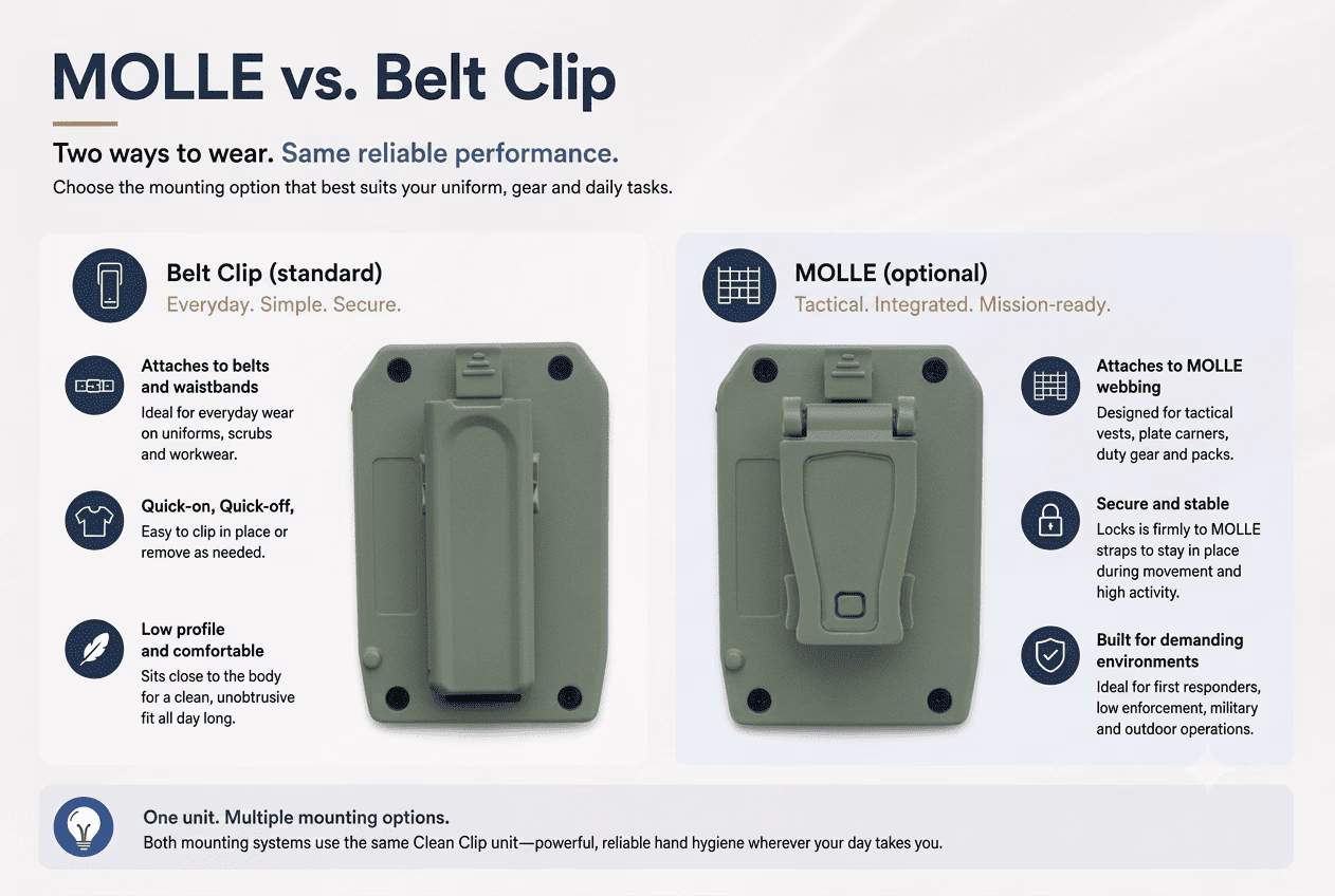 Molle Mount